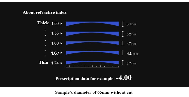 BCLEAR 1.61 Index Resin Lenses Optical Lens UV400 Reflective Coating Lens Optical Glasses for Presbyopia Reading Thin Quality