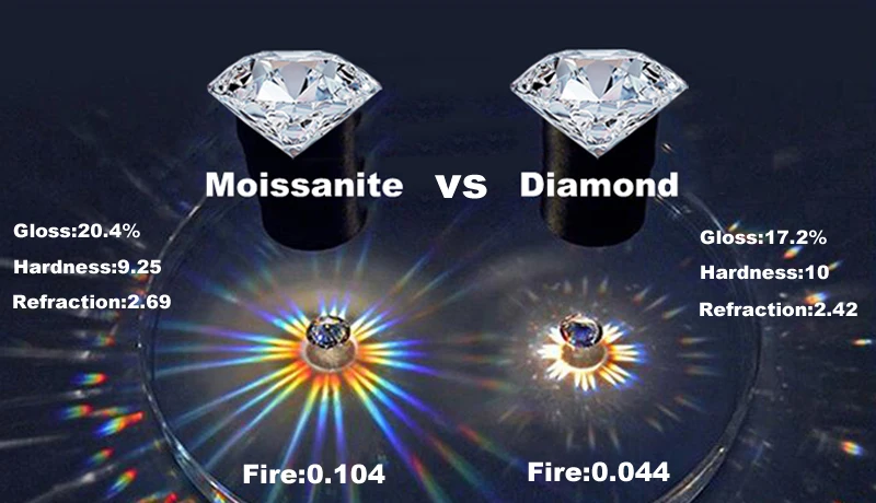 Smyoue Adjustable Flower Moissanite Bracelets for Women Certified Sparkling 18k Plated Ear Jewelry 100% 925 Sterling Silver