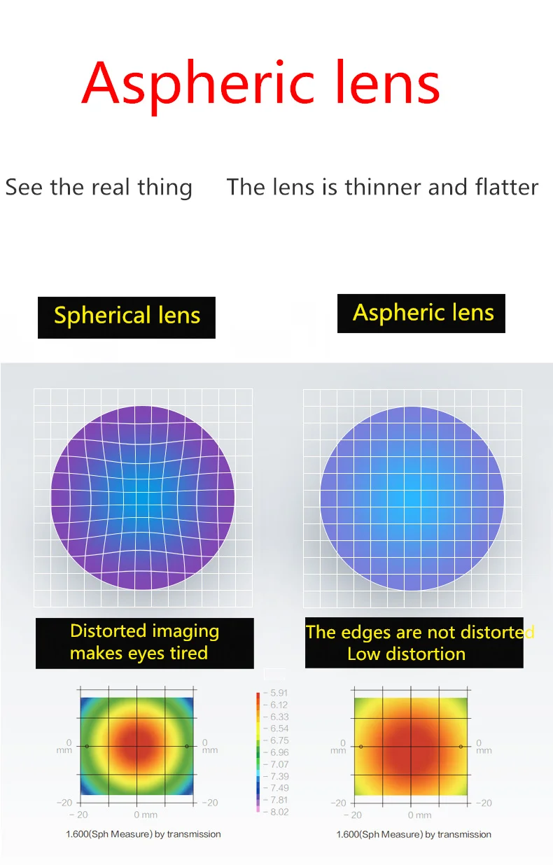 MR-8 Super Tough 4 Times Hardness Series Anti Blue Light Lens 1.61 1.67 Optical Prescription Lens Myopia Hyperopia HMC Lenses
