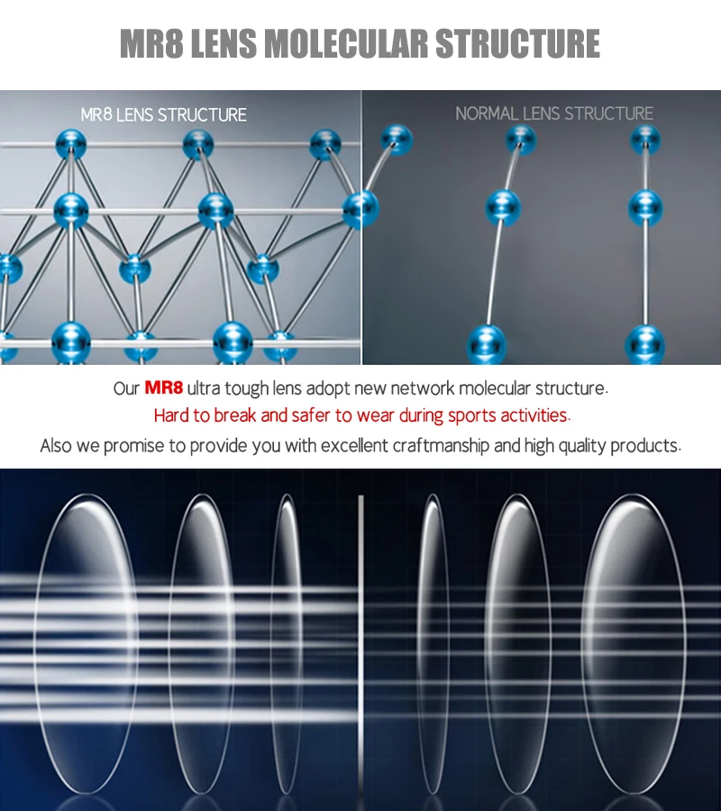 MR-8 Super Tough 4 Times Hardness Series Anti Blue Light Lens 1.61 1.67 Optical Prescription Lens Myopia Hyperopia HMC Lenses