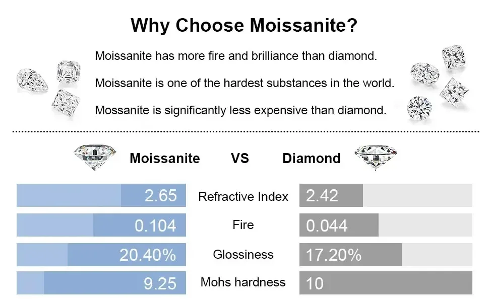 Full Moissanite D Color Women's Men Hip-hop Earrings 925 Sterling Silver Screw Ear Stud High Quality Fine Jewelry for Women Gift