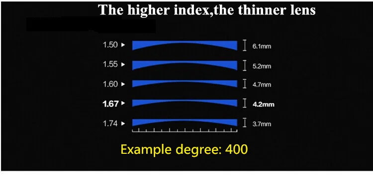 High Quality MR-8 Super Tough HD Prescription Lens Heavy Hardness 1.56 1.611.67 Aspherical Resin Lenses Optical Myopia Read Lens