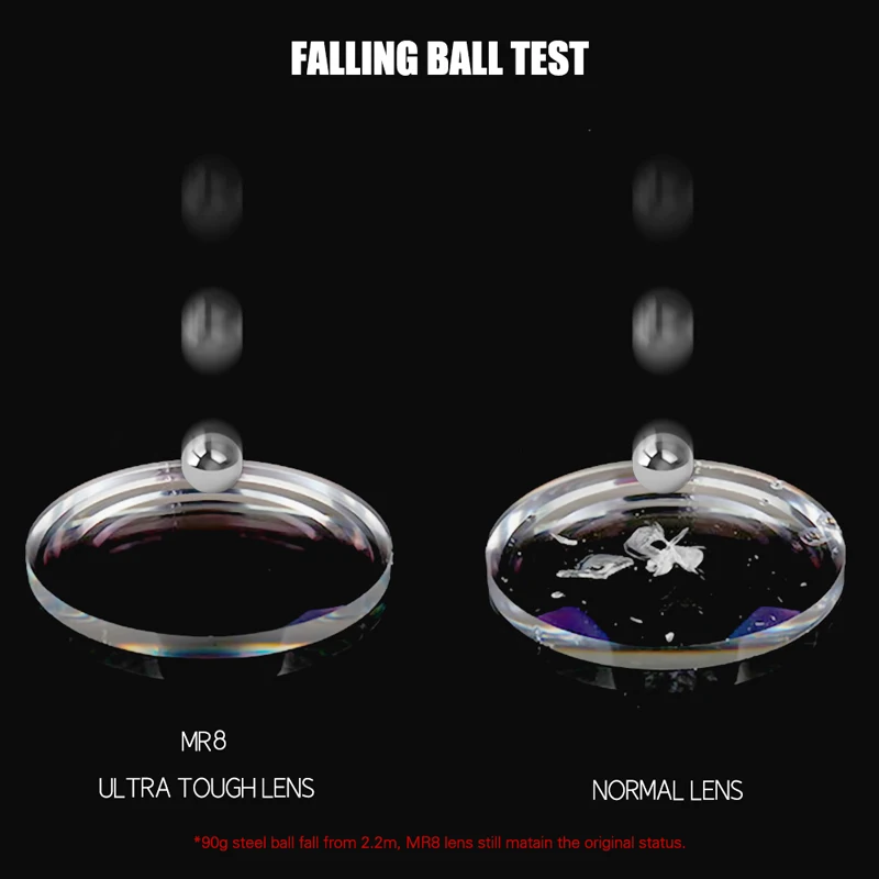 High Quality MR-8 Super Tough HD Prescription Lens Heavy Hardness 1.56 1.611.67 Aspherical Resin Lenses Optical Myopia Read Lens