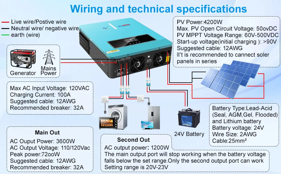 SWIPOWER 4000VA 3600W Hybrid Solar Inverter 120A MPPT Charger 24VDC to 120VAC PV（60~450VDC）