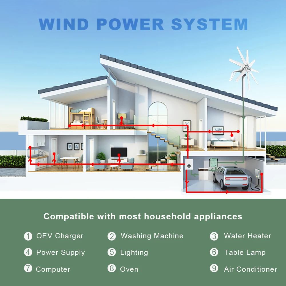 US Delivery of 3000W Horizontal Turbine 12V/24V/48V Low-Noise Household 220V From