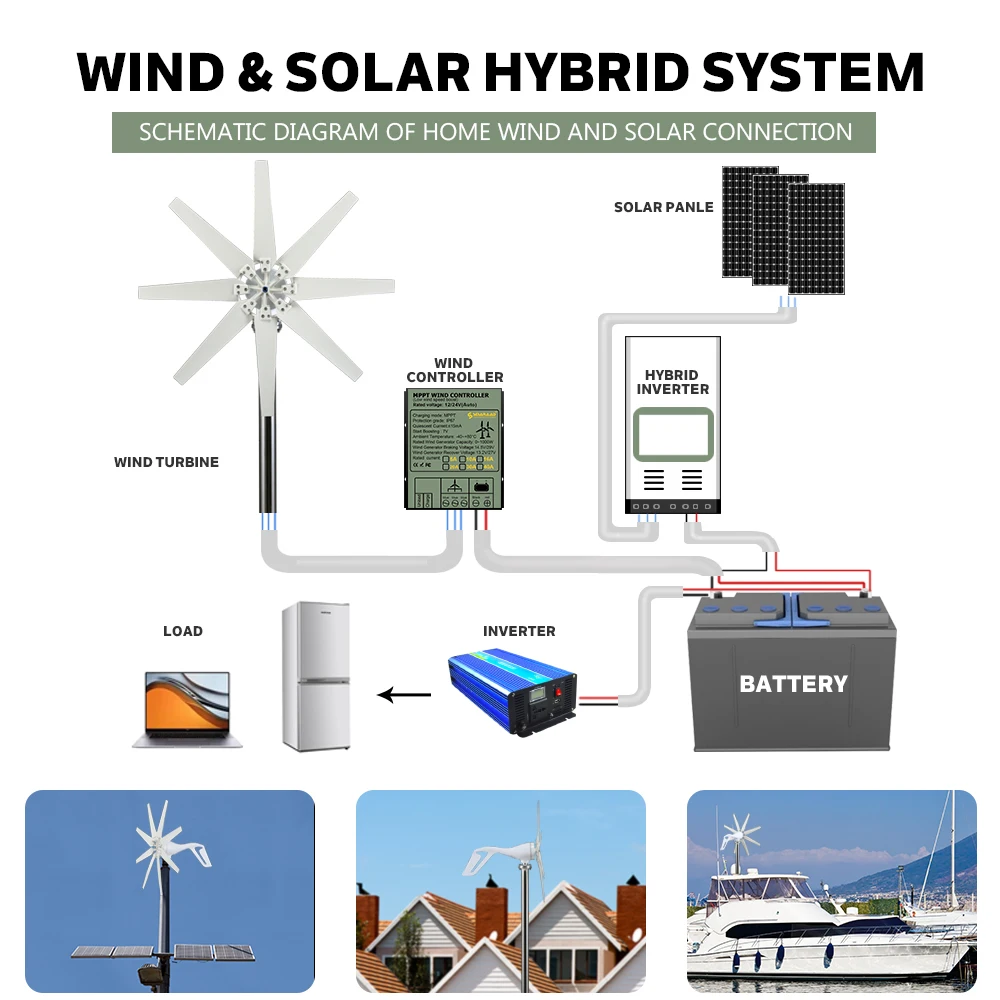 US Delivery of 3000W Horizontal Turbine 12V/24V/48V Low-Noise Household 220V From