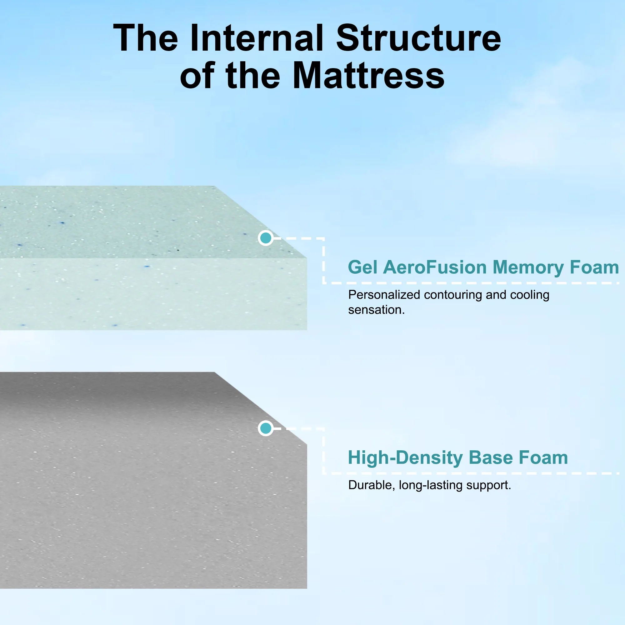 5/6/8/10/12 Inch Medium Firm Mattress, Cool Gel Memory Foam Bed Mattress for Pressure Relief & Comfort Sleep, CertiPUR-US Certif