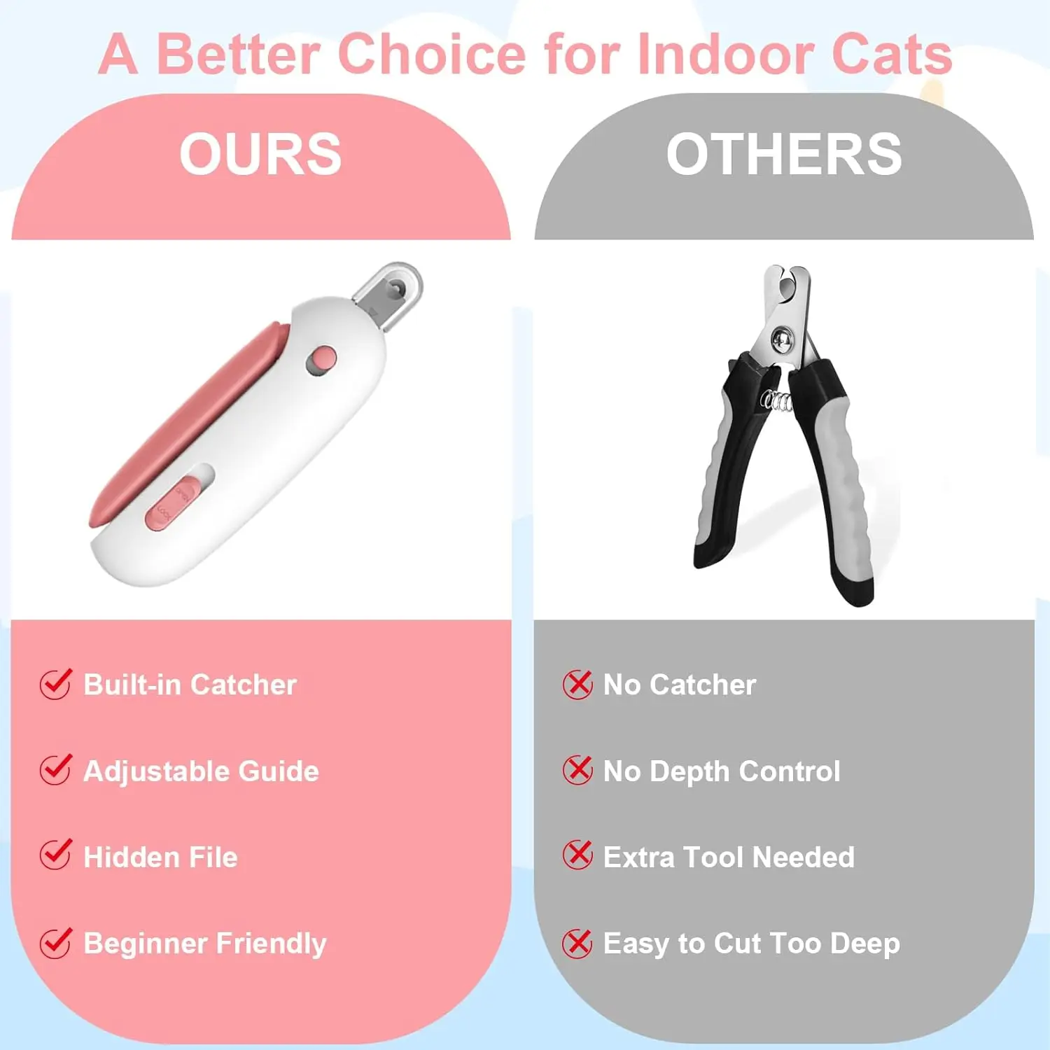 Pet Nail Clippers with Safety Guard, Adjustable Aperture Cat Claw Cutter made of Stainless Steel & ABS, Precision Trimming