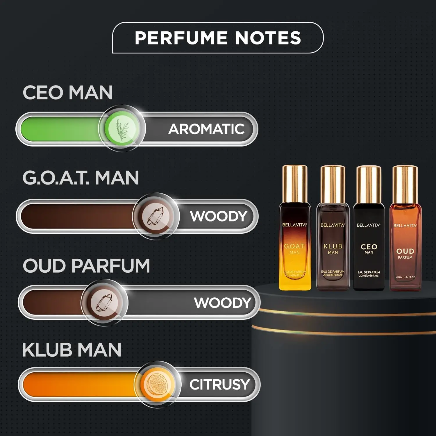 Bellavita Luxury Men's Perfume Gift Set with CEO Man, G.O.A.T., Klub, and Oud | 80ml | Long Lasting Men's Fragrance