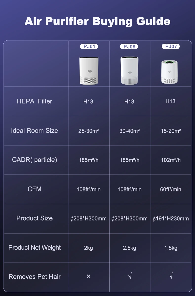 Chuboor Air Purifier Quiet Air Cleaner with High-Efficiency Filtration,H13 HEPA Removes Smoke, Dust, Pollen, Pet Hair