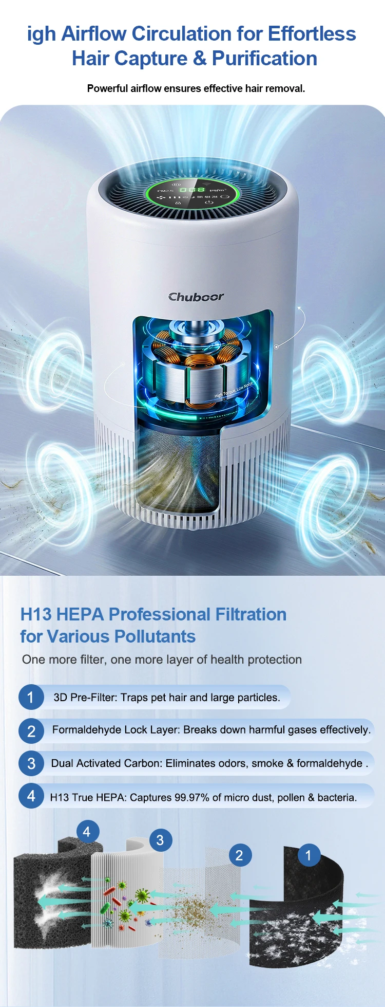 Chuboor Air Purifier Quiet Air Cleaner with High-Efficiency Filtration,H13 HEPA Removes Smoke, Dust, Pollen, Pet Hair