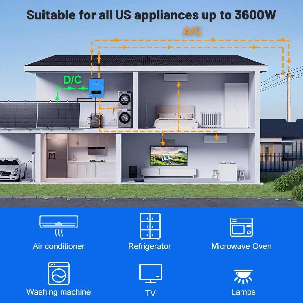 SUMRY 3600w Hybrid Pure Sine Wave Inverter 24v Dual Output 120v Solar Inverter 50/60hz Short-circuit Protection
