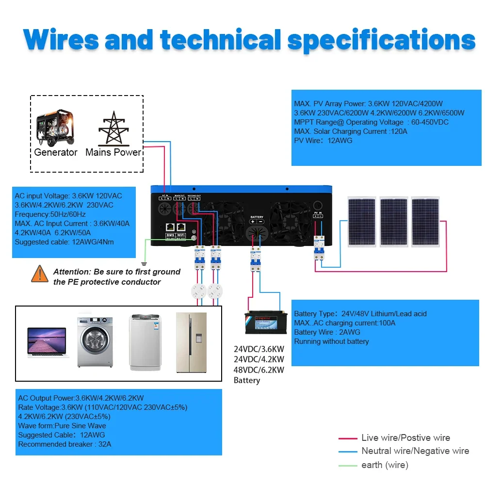 SUMRY 3600w Hybrid Pure Sine Wave Inverter 24v Dual Output 120v Solar Inverter 50/60hz Short-circuit Protection