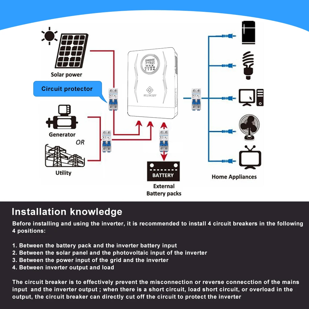 SUMRY 3600w Hybrid Pure Sine Wave Inverter 24v Dual Output 120v Solar Inverter 50/60hz Short-circuit Protection