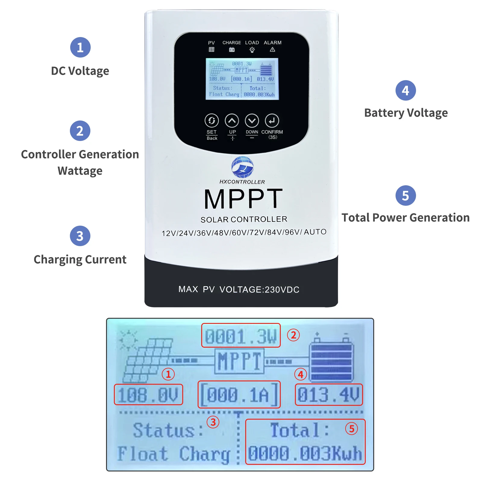 100A 80A 60A 40A 230VDC MPPT Solar Charge Controller 12-96V Home Off Solar System Charger Controller For Solar Panel Battery Support Lifepo4 Lithium