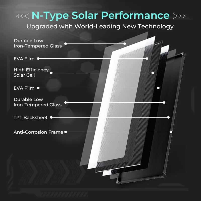 (US Stock 2-5 Days) AeternaSol 200W Solar Panel 18BB Monocrystalline IP68 24V Off Grid Solar Power System PV Module 12V Battery Charger for RV Boat Marine Camper Camping Home Shed Cabin Farm Outdoor Emergency Backup Travel Trailer Van