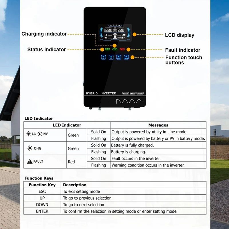 ECGSOLAX 4KW Hybrid Solar Inverter 24V 110V/120V Pure Sine Wave MPPT 150A Solar Charger Inverter Charger With LCD Touch Screen Off‑Grid Solar Power System
