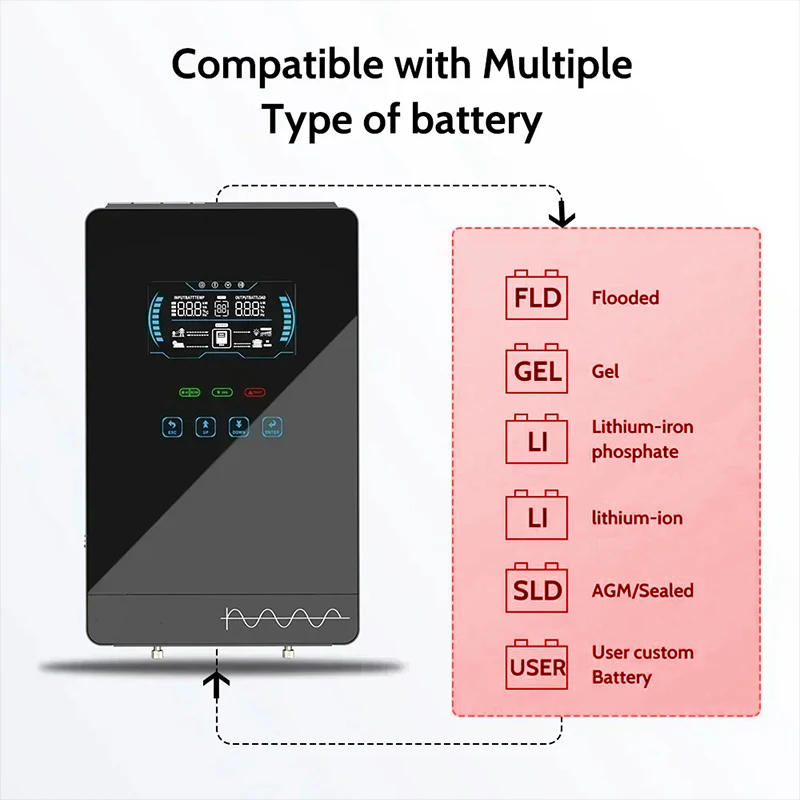 ECGSOLAX 4KW Hybrid Solar Inverter 24V 110V/120V Pure Sine Wave MPPT 150A Solar Charger Inverter Charger With LCD Touch Screen Off‑Grid Solar Power System