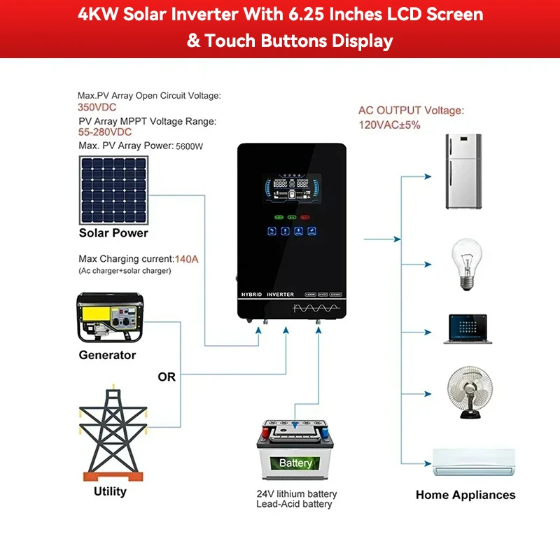 ECGSOLAX 4KW Hybrid Solar Inverter 24V 110V/120V Pure Sine Wave MPPT 150A Solar Charger Inverter Charger With LCD Touch Screen Off‑Grid Solar Power System