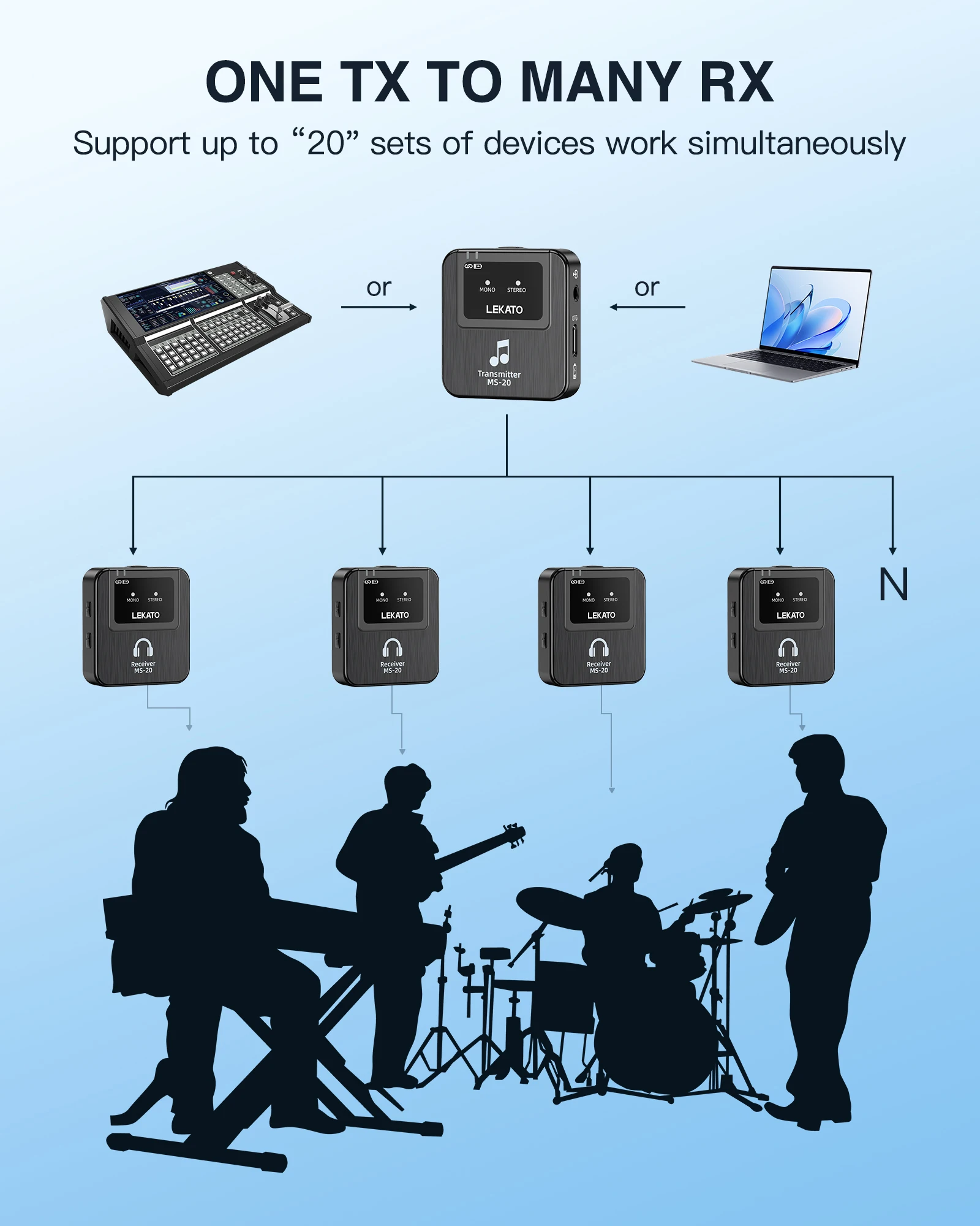 LEKATO Wireless IEM System-1 Transmitter to 10Receivers,30H Case,150ft Range for Live Band Low-Latency2.4G with OTG Input(MS-20)