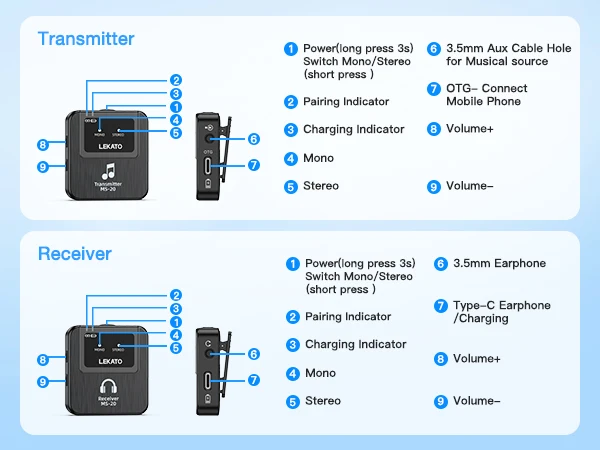 LEKATO Wireless IEM System-1 Transmitter to 10Receivers,30H Case,150ft Range for Live Band Low-Latency2.4G with OTG Input(MS-20)