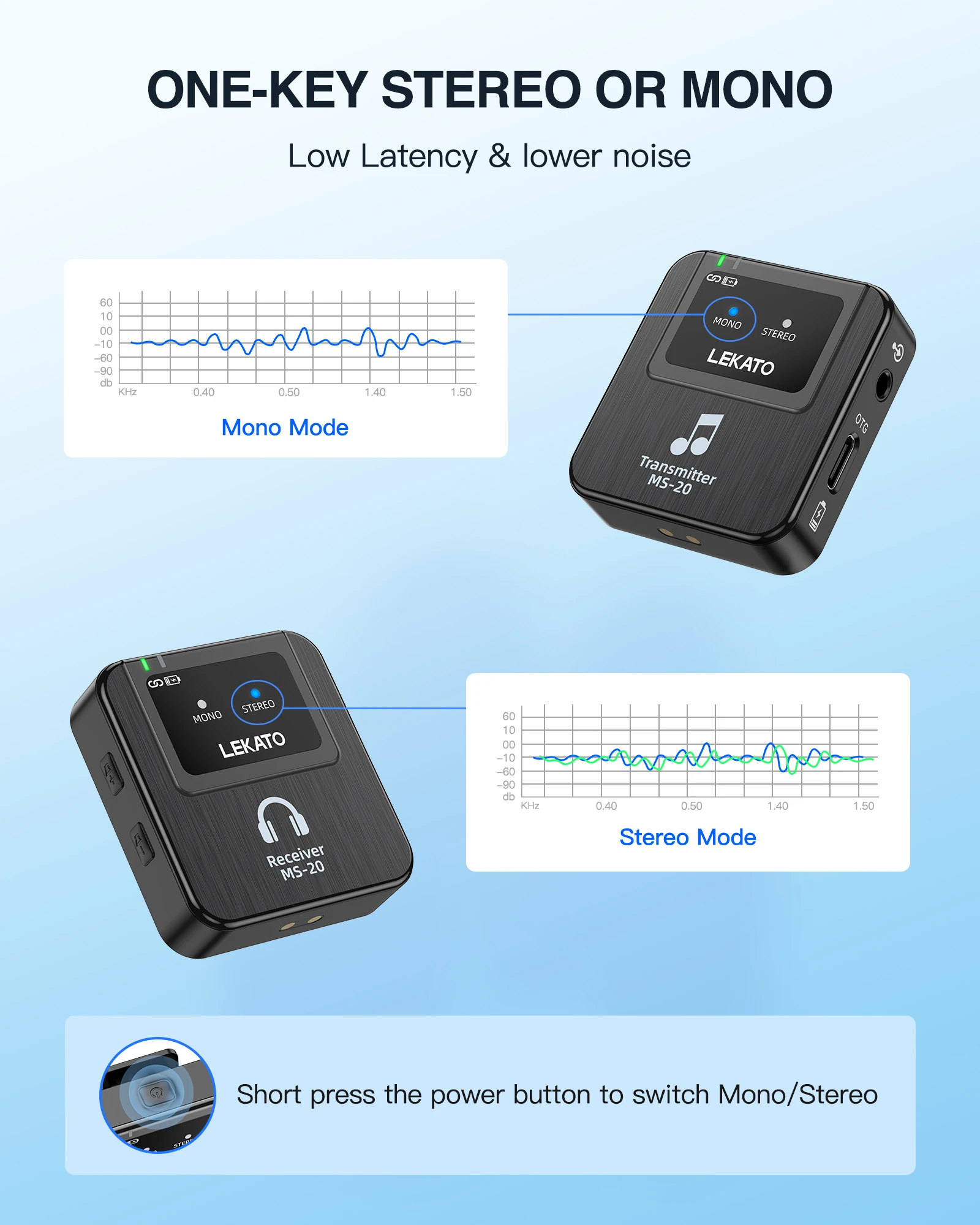 LEKATO Wireless IEM System-1 Transmitter to 10Receivers,30H Case,150ft Range for Live Band Low-Latency2.4G with OTG Input(MS-20)