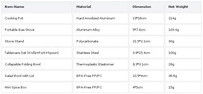 Widesea Camping Gas Stove Tableware Set Portable Gear Tourist Gadgets Kitchen Stuff Cooking Survival Camper Accessories Supplies