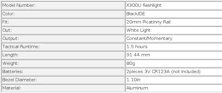 Tactical Surefire X300 X300U X300UH-B XH35 Pistol X300V Scout Light Airsoft Tools Strobe Flashlight Hunting Gun Gear