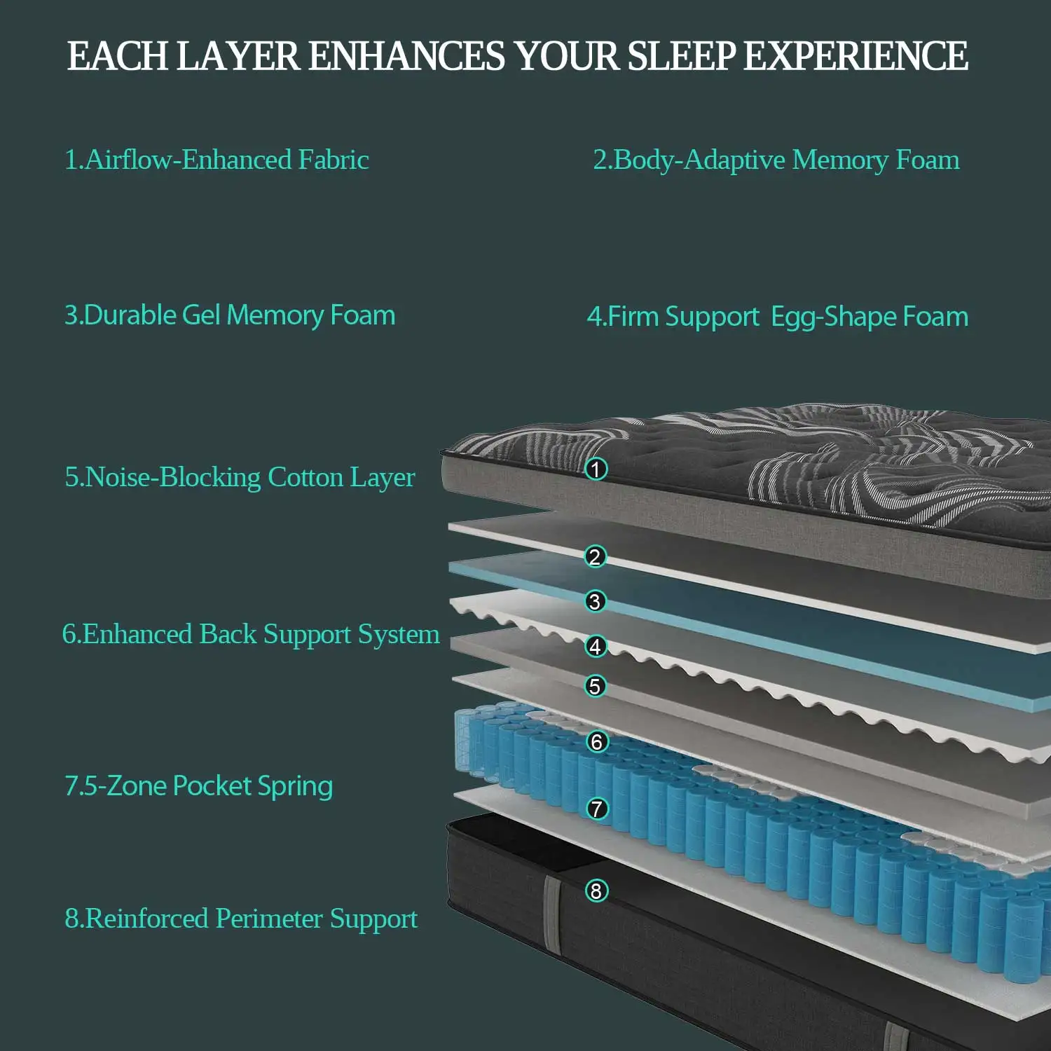 12"14" Gel Memory Foam Hybrid Pocket Spring Mattress Twin Full Queen King Bed Mattress In A Box, Medium Firm Motion Isolation