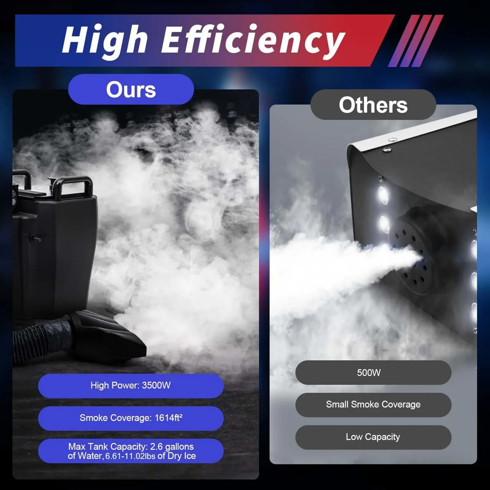 3500W Dry Ice Fog Machine, Low Lying Fog Machine,1614ft² Coverage Dry Ice Effect Fogger Machine for Party Stage Effect