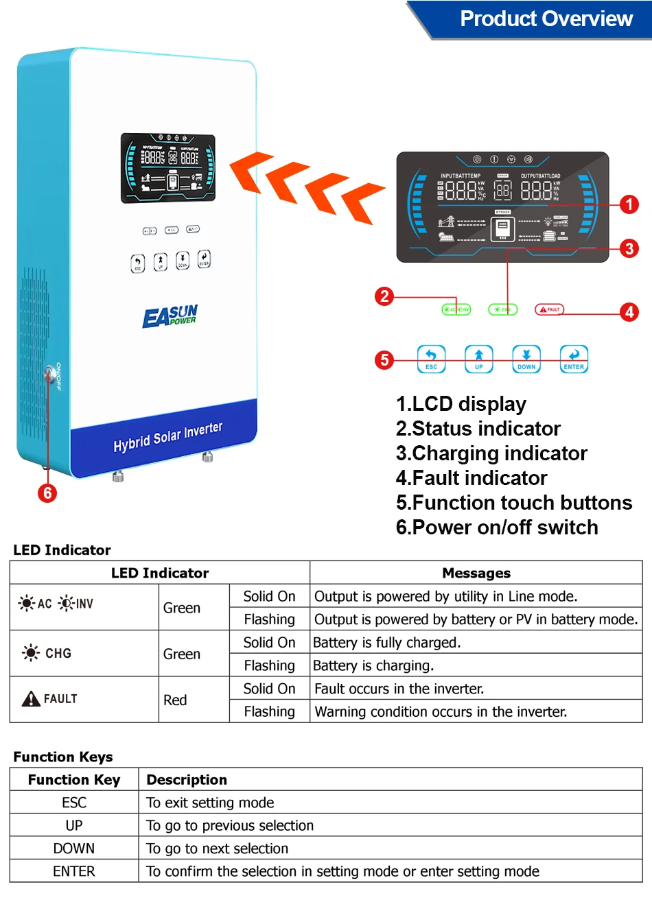 EASUN POWER 4KW 110/120V Power Solar Inverter Off Grid 5600W 24V Pure Sine Wave MPPT Solar Charger Power Home Inverter 6.25 Inch LCD Display US Warehouse