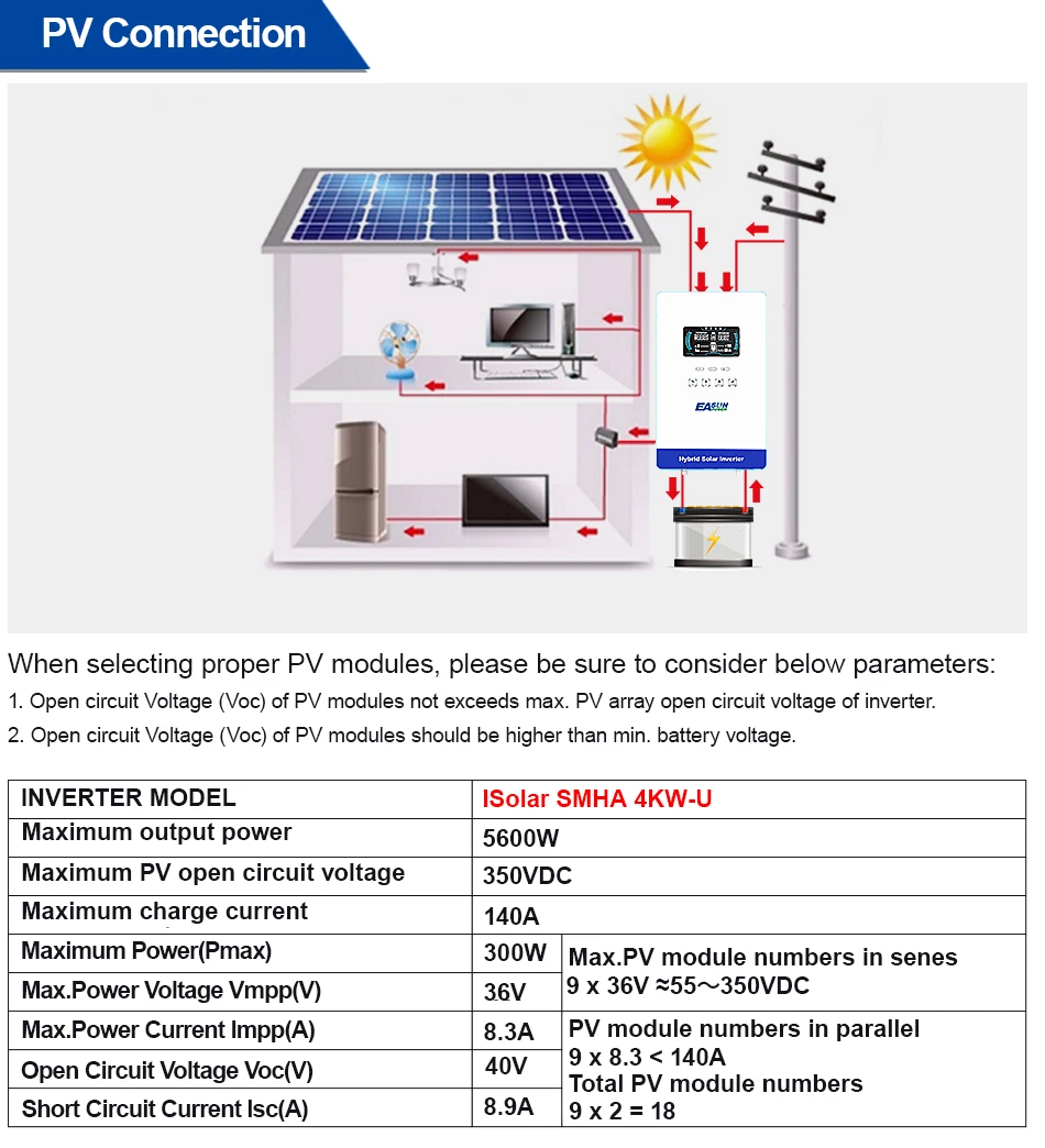 EASUN POWER 4KW 110/120V Power Solar Inverter Off Grid 5600W 24V Pure Sine Wave MPPT Solar Charger Power Home Inverter 6.25 Inch LCD Display US Warehouse