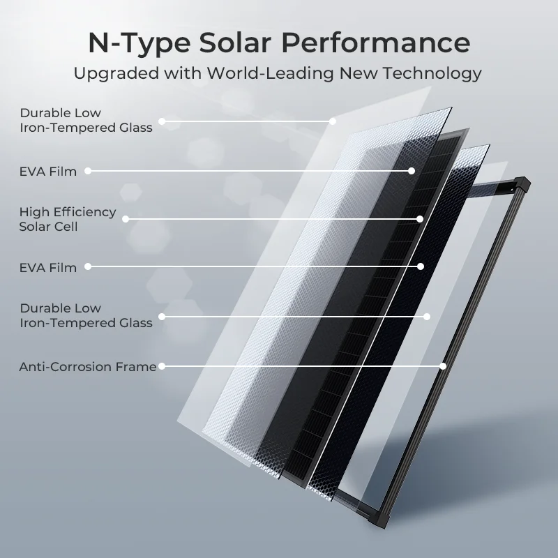 (US Stock 2-5 Days) AeternaSol 100W Solar Panel 18BB Monocrystalline PV Module 12V 24V Battery Charger for Home Residential Shed Garage Rooftop Cabin Farm Barn Off Grid Solar Power System Outdoor RV Boat Marine Camper Camping Emergency