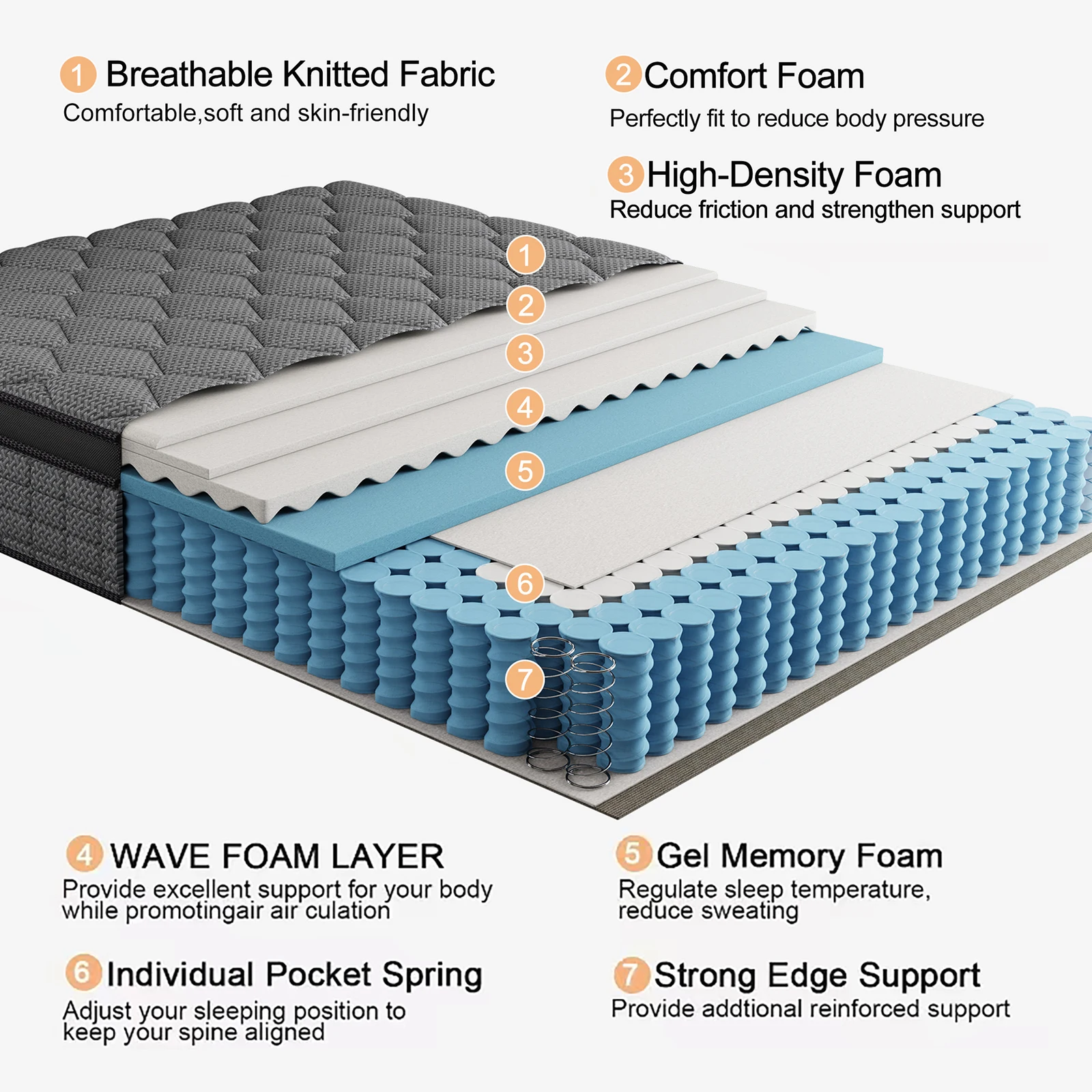 14"Gel Memory Foam Hybrid Pocket Spring Mattress Twin Full Queen King Bed Mattress In A Box, Medium Firm For Pain Relief Feel