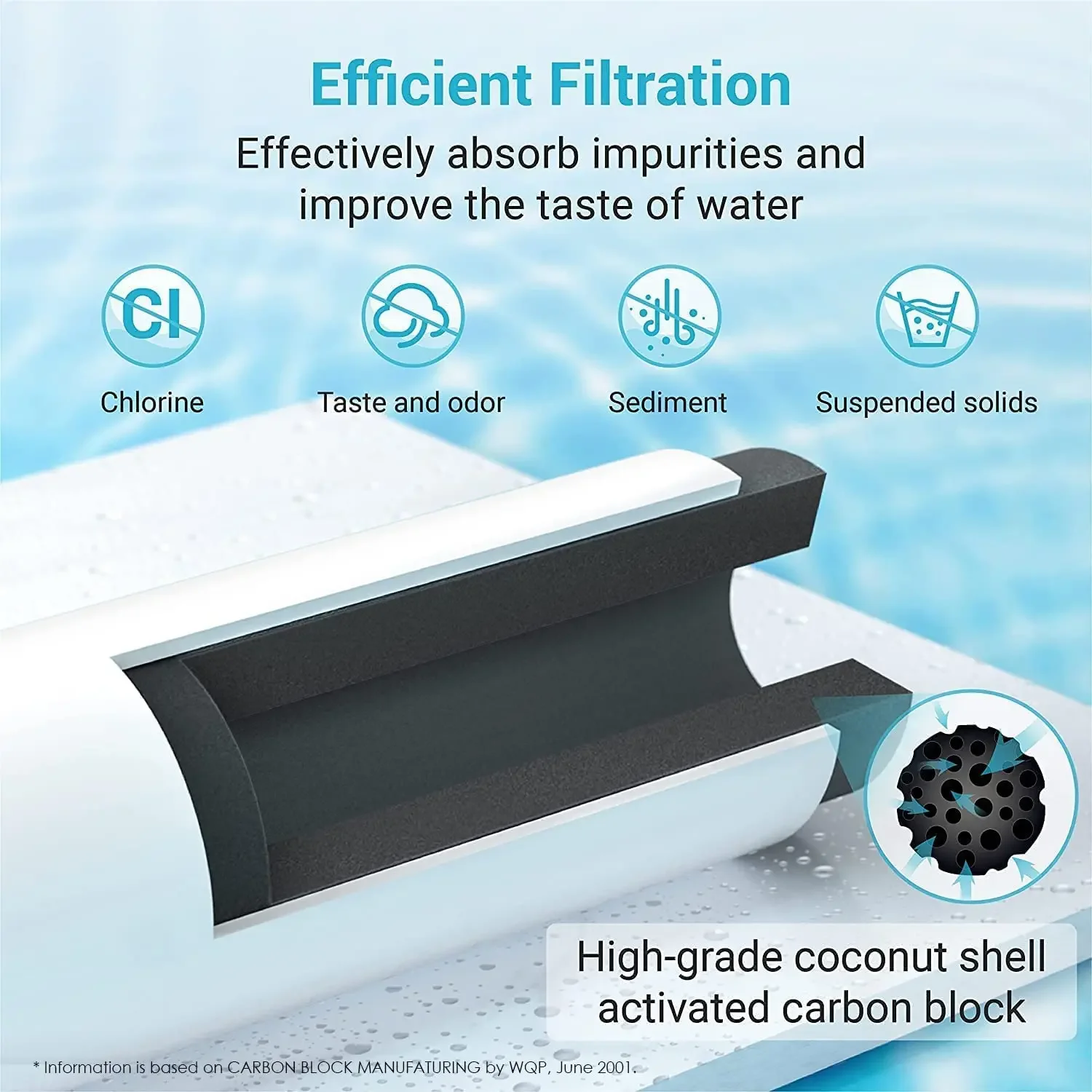 Refrigerator Water Filter DA97-17376b,DA29-00020b,EDR1RXD1,EDR2RXD1,EDR3RXD1,EDR4RXD1,EDR5RXD1,MWF,FPPWFU01,ICE2 F2WC9I1
