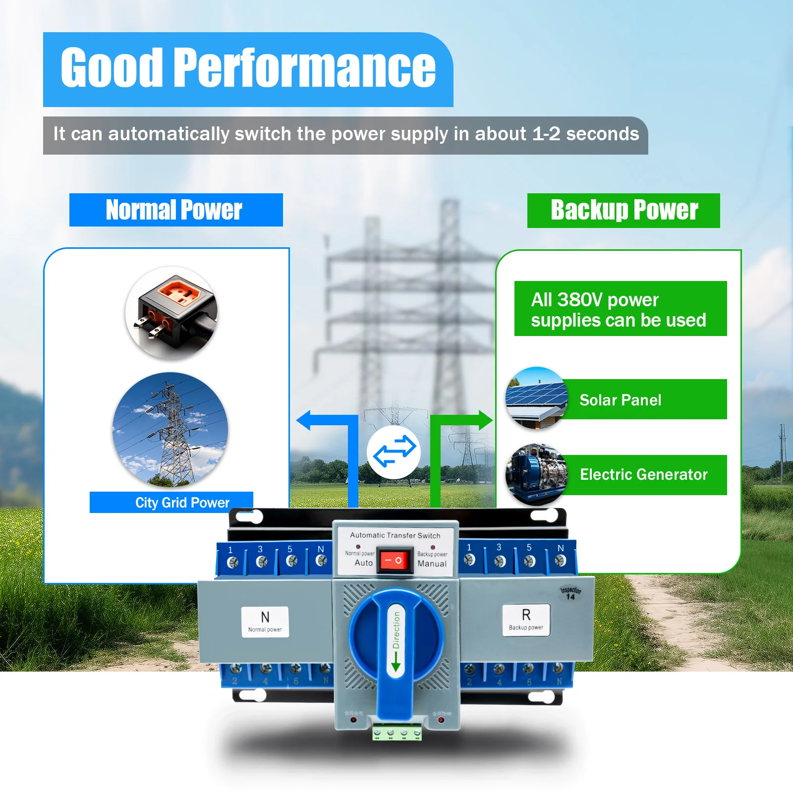 220V 63A Dual Power Automatic Transfer Switch, Flame-Retardant Plastic Shell, Homes or Public Places Power Supply Switch