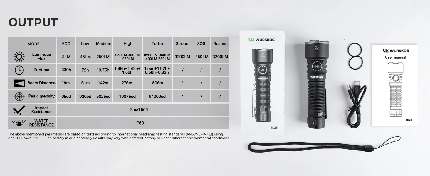 Wurkkos TS28 Upgrate Mini Tactical Flashlight Rechargeable & Charging output with Ultra Long Range Lighting for Local Delivery