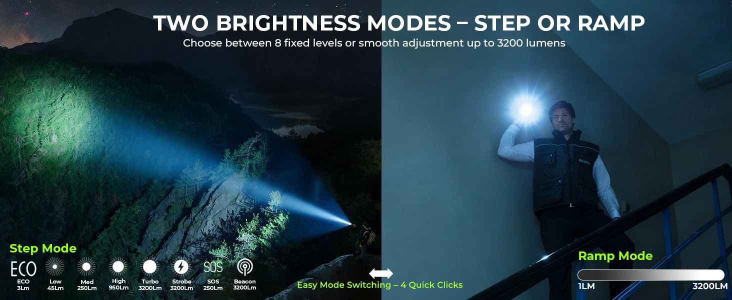 Wurkkos TS28 Upgrate Mini Tactical Flashlight Rechargeable & Charging output with Ultra Long Range Lighting for Local Delivery