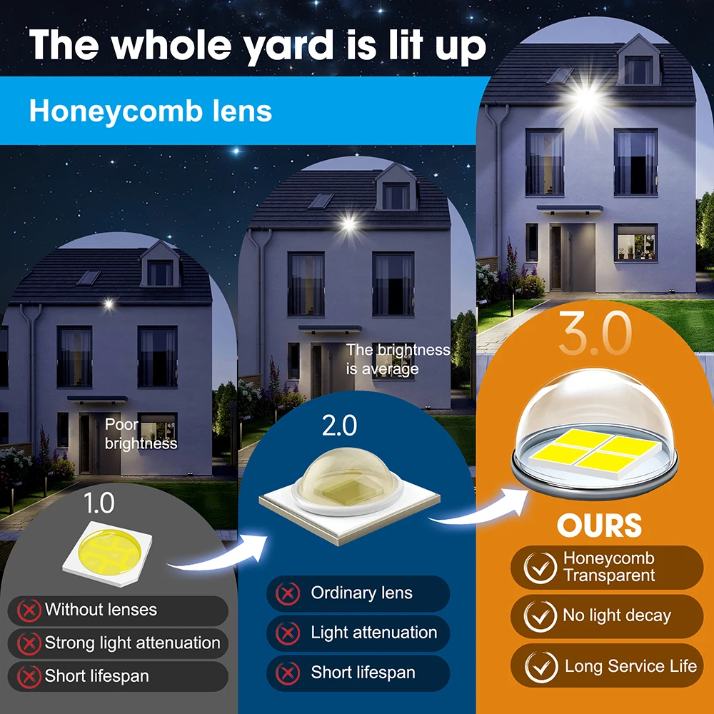 140 LED Solar Light Outdoor Solar Street Light, 6000mAh Waterproof Automatic Sensing Street Light with Remote for Garage Garden