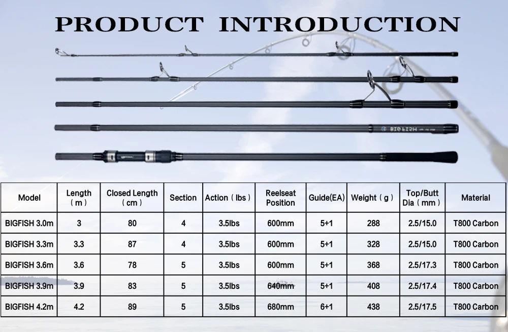 BIUTIFU BIGFISH Carp Surfcasting Fishing Rods 3.0m 3.3m 3.6m 3.9m 4.2m 4.5m T800Carbon 3.5lbs Shore Casting 40-200g Spinning Hard Rock Pole