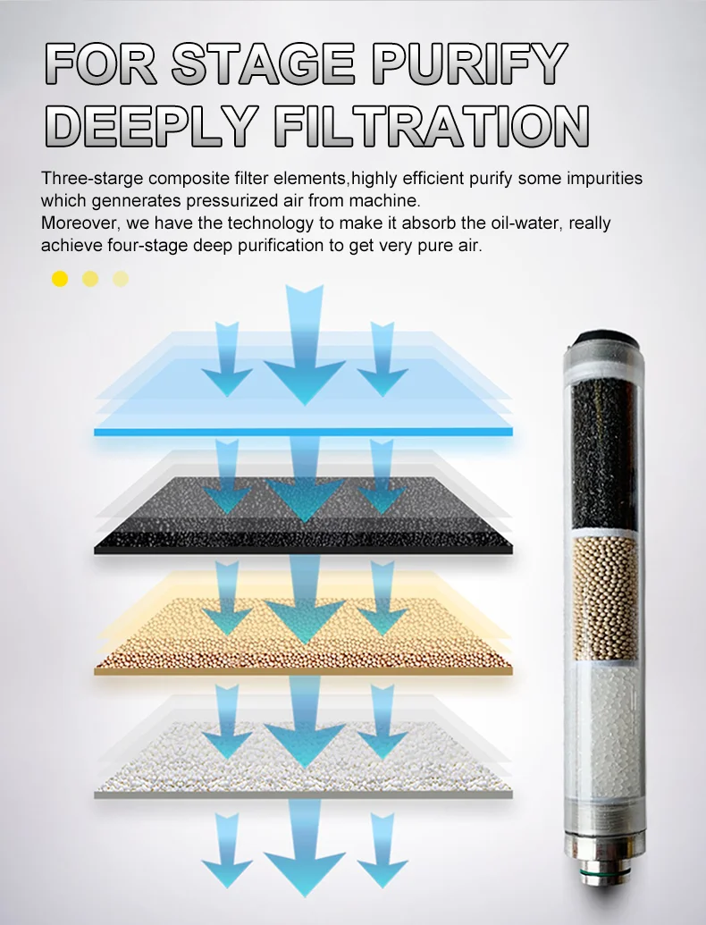 TUXING 300Bar Compressor Oil Water Filter Separator Purify Air Oil Stains for 4500Psi Diving Equipment L350mm*OD49mm*ID36mm