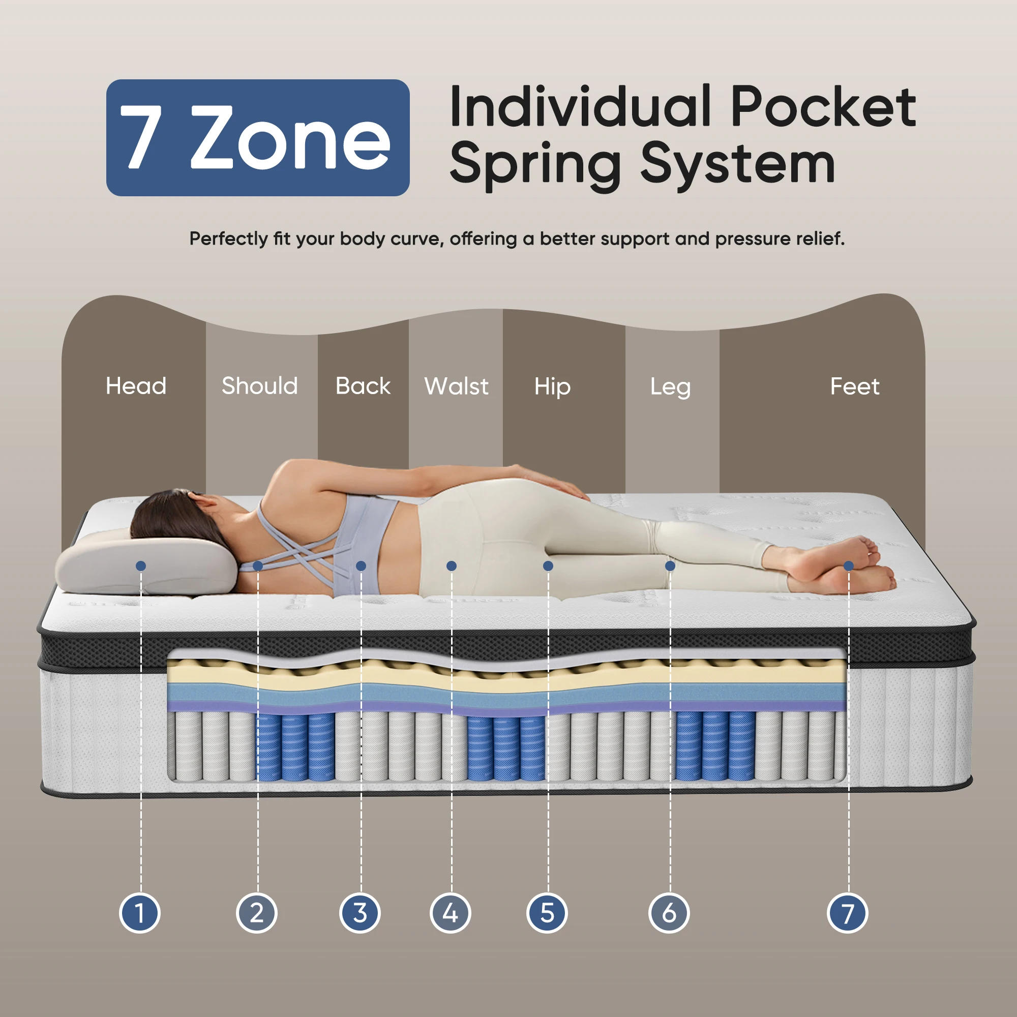 King Queen Full Size Mattress, 12\14\10 Inch Hybrid Mattress in a Box with Pocket Spring,Medium Firm,Motion Isolation white mattess