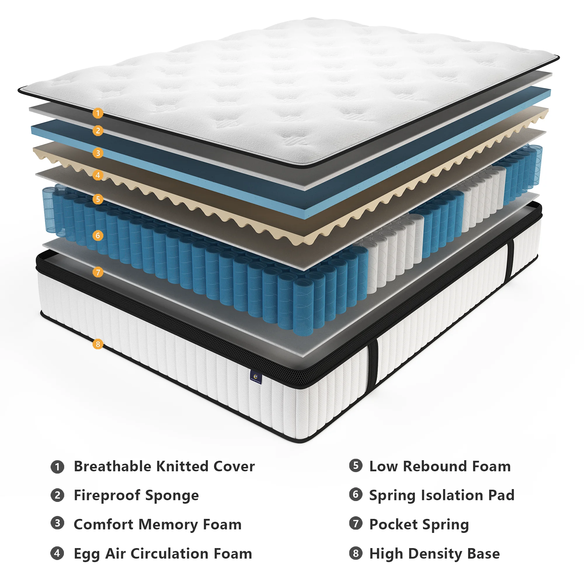 14/12/10 inch Firm King/Full/Twin/Queen Mattress- Pain-Relieving Hybrid Mattress for Extra Lumbar & Hip Support
