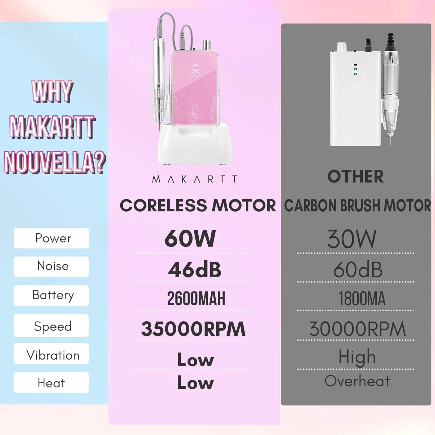 Makartt Professional Nail Drill, 35000RPM Rechargeable Efile with Coreless Motor, Nouvella Electric Nail Filer Machine