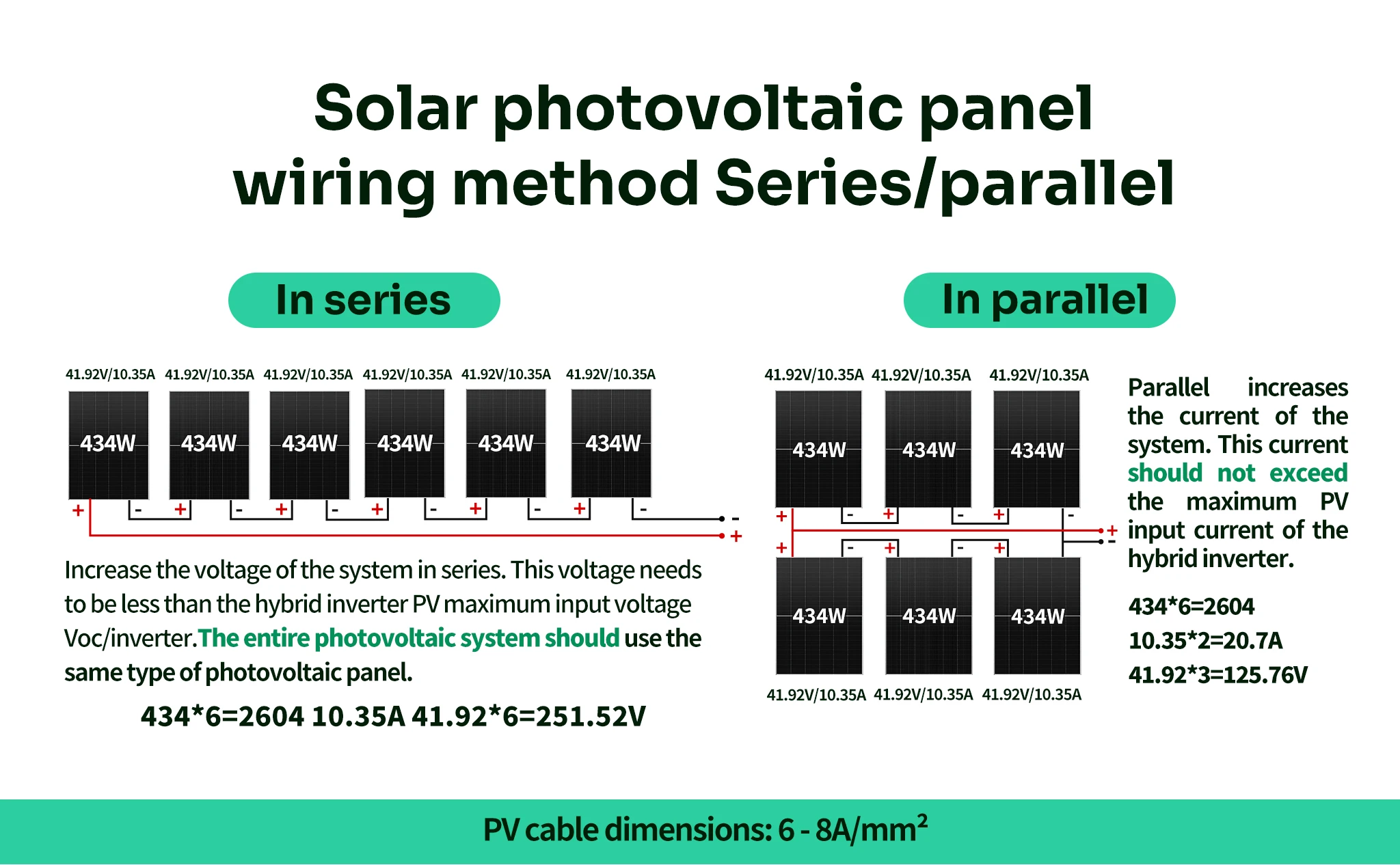 SANDISOLAR 3KW Hybrid Solar Inverter 110VAC 120VAC Output Pure Sine Wave for 24V Battery MPPT 100A Controller Max PV 500V