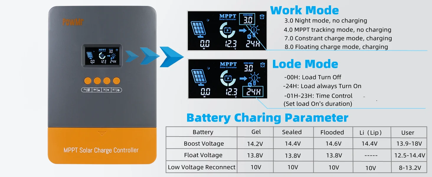 PowMr 60A 80A 100A MPPT Solar Charge Paralllel Controller 12V 24V 36V 48V Max PV 160Vdc Fit Lithium Batteria for Home RV Boat Camp Local Stock
