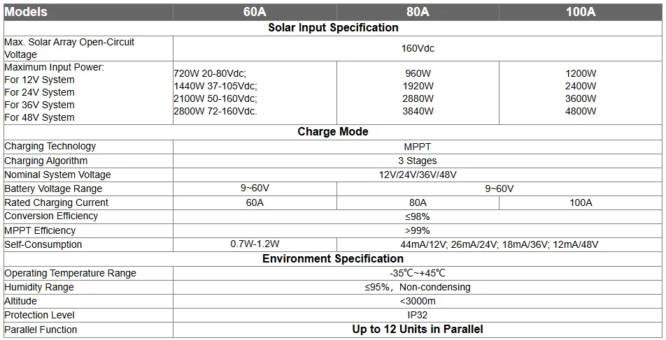 PowMr 60A 80A 100A MPPT Solar Charge Paralllel Controller 12V 24V 36V 48V Max PV 160Vdc Fit Lithium Batteria for Home RV Boat Camp Local Stock