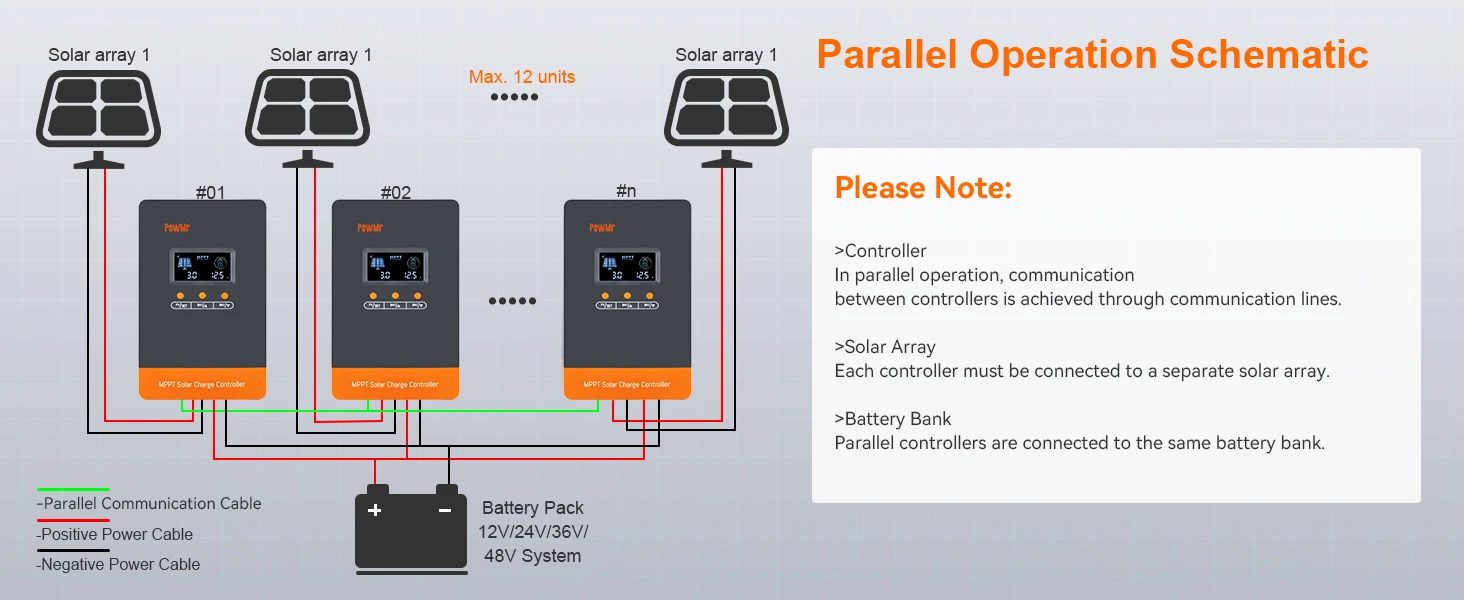 PowMr 60A 80A 100A MPPT Solar Charge Paralllel Controller 12V 24V 36V 48V Max PV 160Vdc Fit Lithium Batteria for Home RV Boat Camp Local Stock