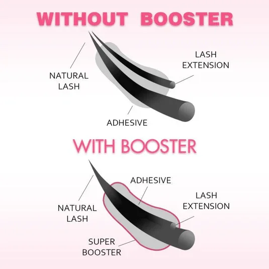 VEYES INC Professional Lash Adhesion Booster for Better Retention & Faster Curing