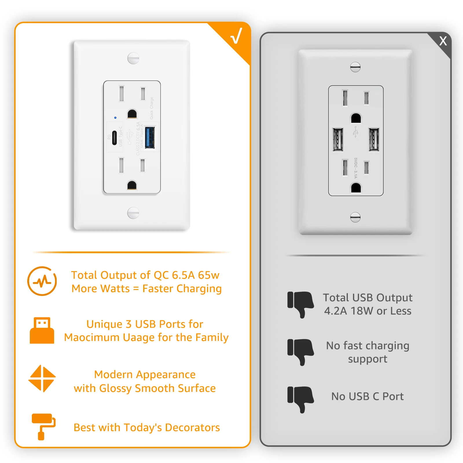 1Pcs-20Pcs 6.5A USB Quick Charge Outlets With 15A Tamper-Resistant Wall Charger US Power Socket and Standard Socket White Outlet
